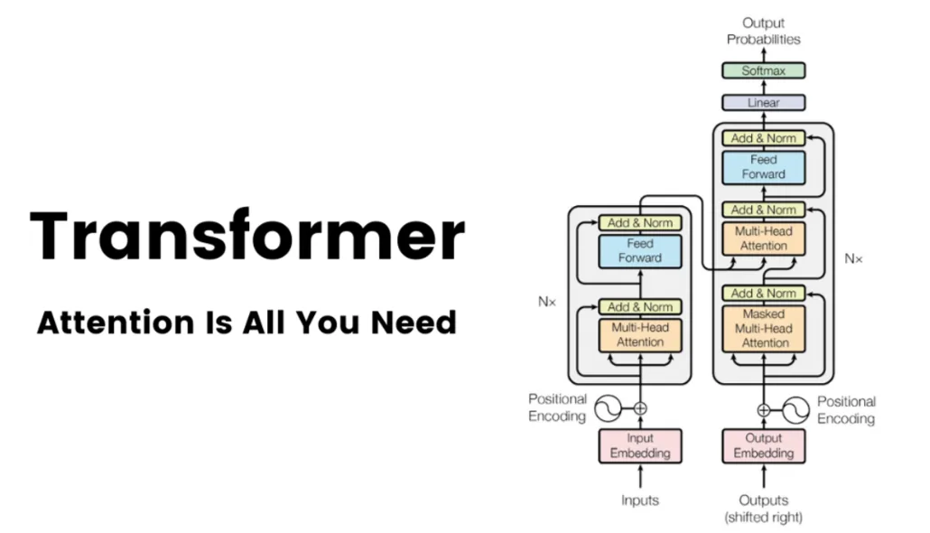 How Transformers Work: A Beginner-Friendly Guide to 'Attention Is All You Need' | by Merve Bayram Durna | May, 2025 | Medium
