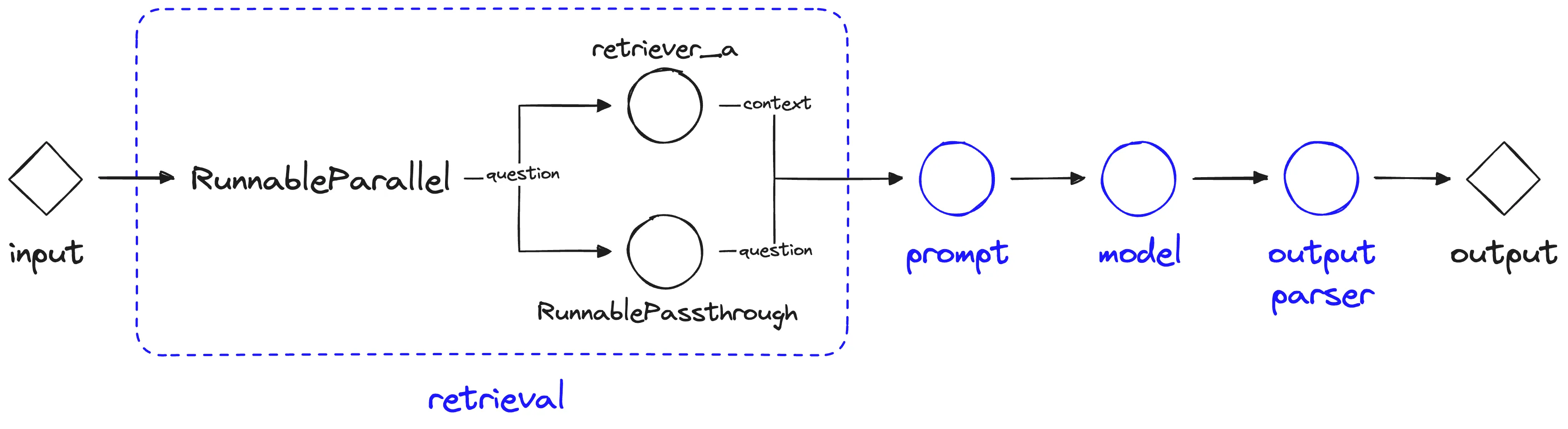 LangChain Expression Language Explained | Pinecone